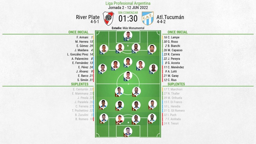 Alineaciones confirmadas del River Plate-Atlético Tucumán de la Liga Argentina. BeSoccer