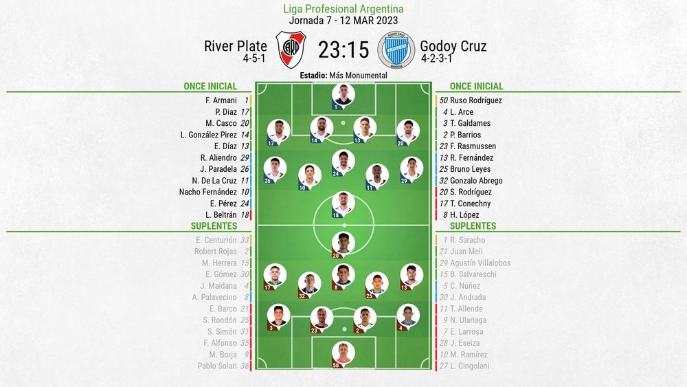 Alineaciones confirmadas del River Plate-Godoy Cruz 2022-23. BeSoccer