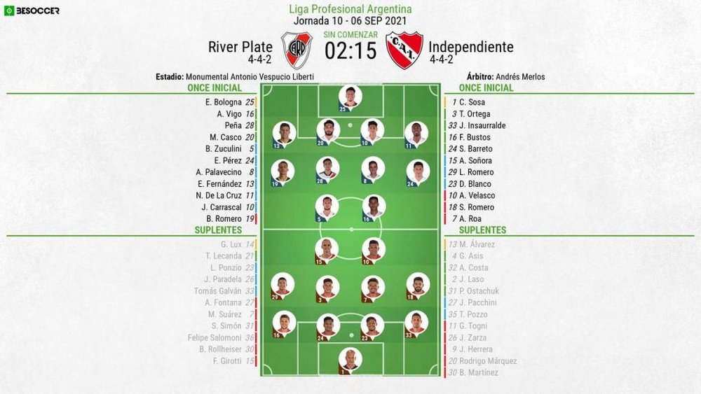 Alineaciones confirmadas del River Plate-Independiente. BeSoccer