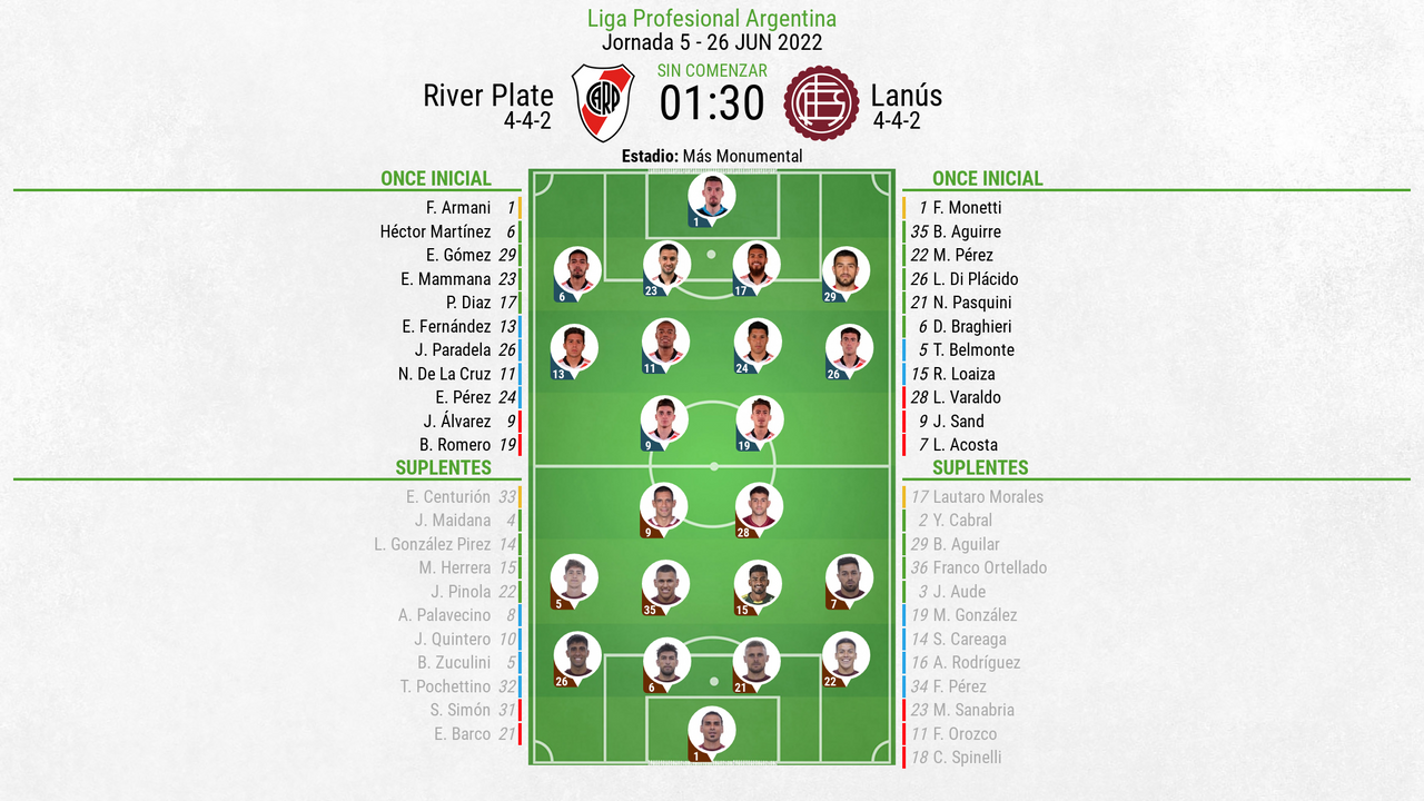 Así seguimos el directo del River Plate - Lanús