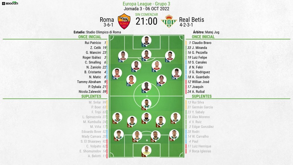 Alineaciones confirmadas del Roma-Betis de la Europa League. BeSoccer