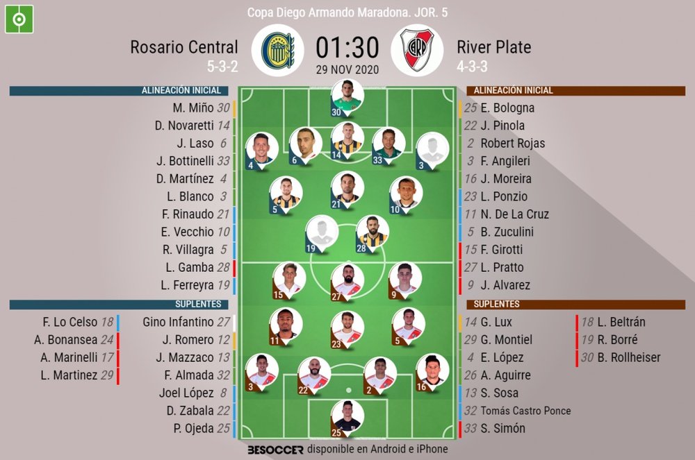 Sigue el directo de Rosario Central-River Plate. BeSoccer