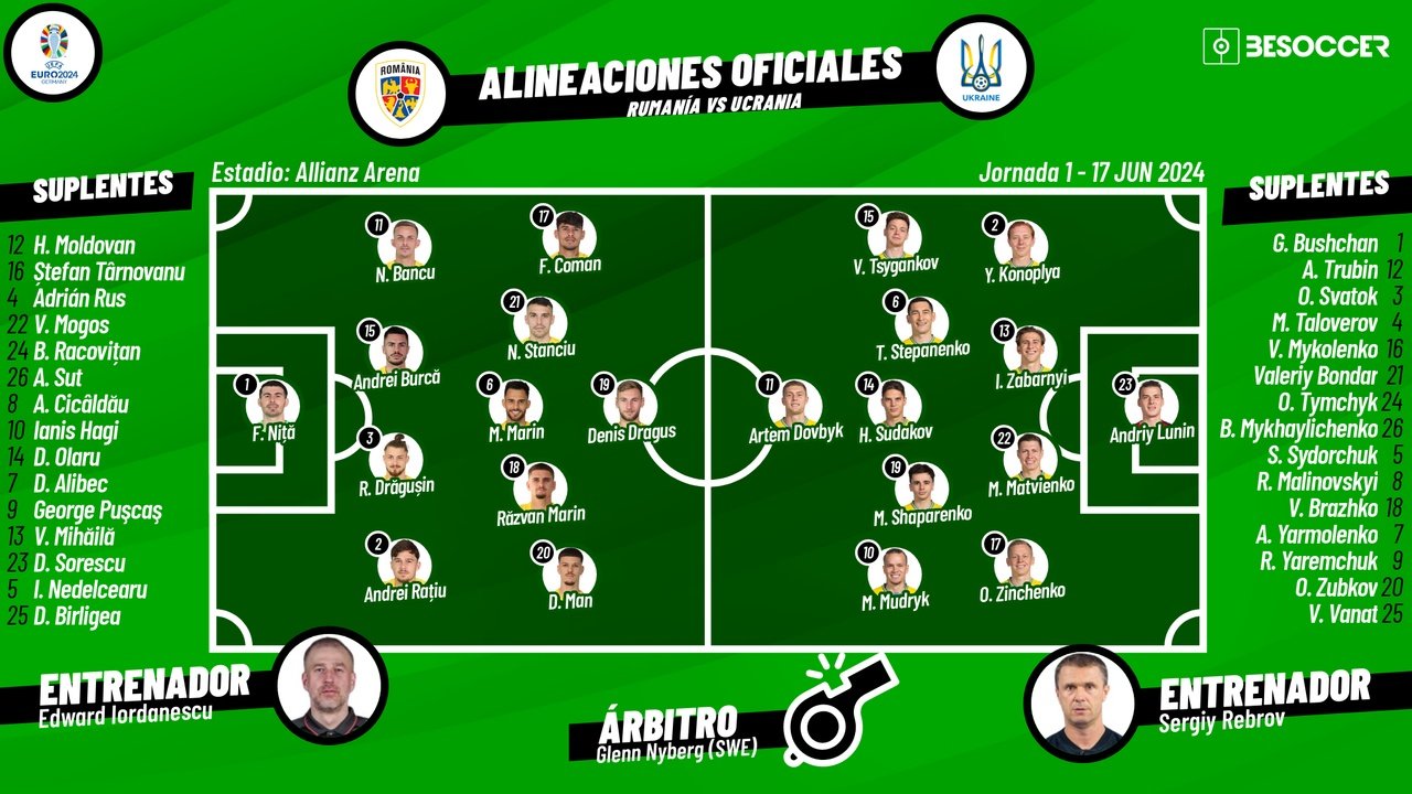 Onces confirmados del Rumanía-Ucrania. BeSoccer