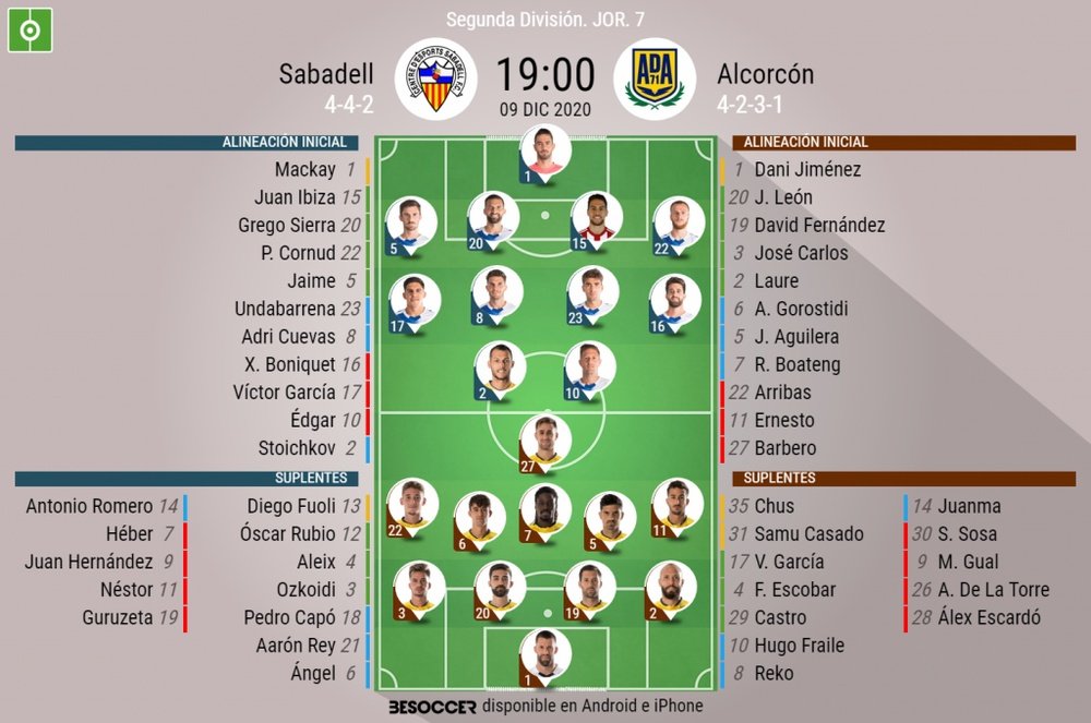 Alineaciones confirmadas para el Sabadell-Alcorcón. BeSoccer