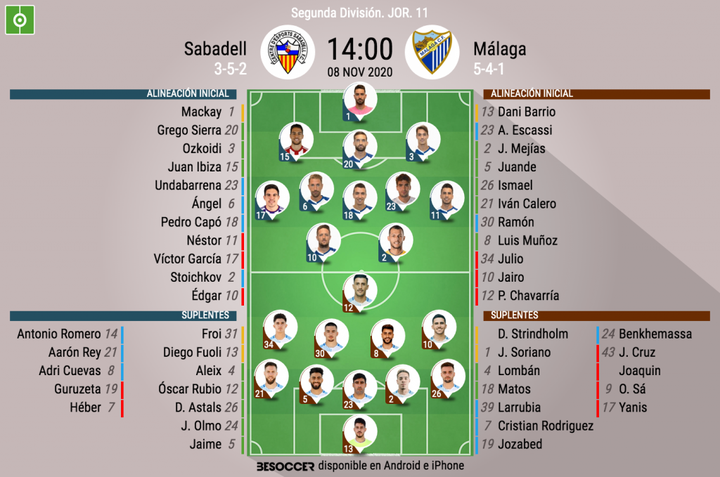 Mackay vuelve al once ante un Málaga con Julio y Mejías