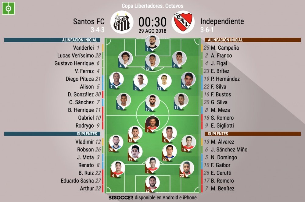 Alineaciones de Santos FC e Independiente para los octavos de final de Copa Libertadores 2018. BS