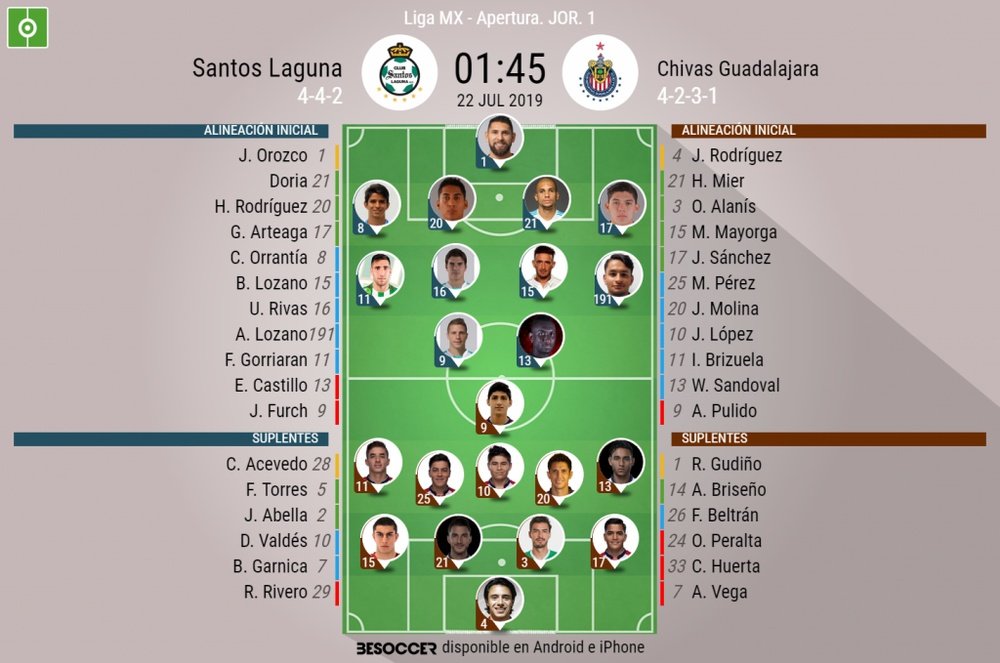 Alineaciones confirmadas del Santos Laguna-Chivas. BeSoccer