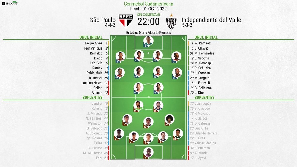 Alineaciones confirmadas del Sao Paulo-Independiente del Valle. BeSoccer
