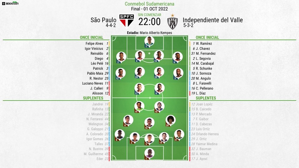 Así seguimos el directo del São Paulo - Independiente del Valle
