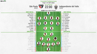 Alineaciones confirmadas del Sao Paulo-Independiente del Valle. BeSoccer