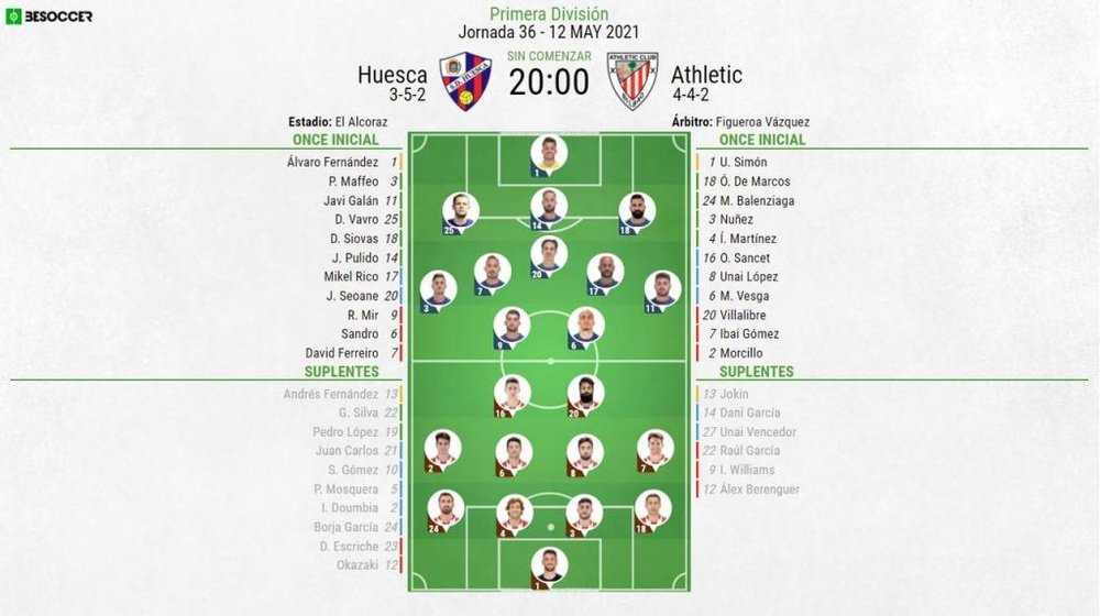Onces confirmados del SD Huesca-Athletic BeSoccer