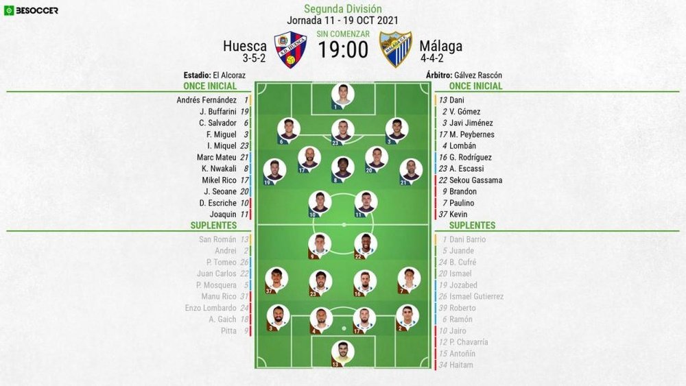 Alineaciones confirmadas del SD Huesca-Málaga. BeSoccer