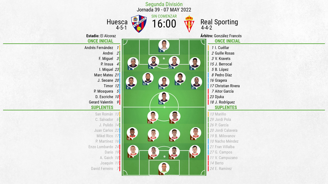 Alineaciones de s. d. huesca contra real sporting