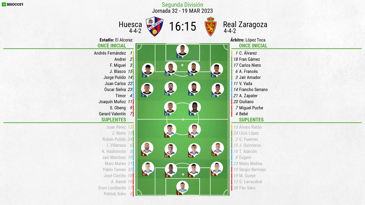 Así seguimos el directo del Huesca - Real Zaragoza