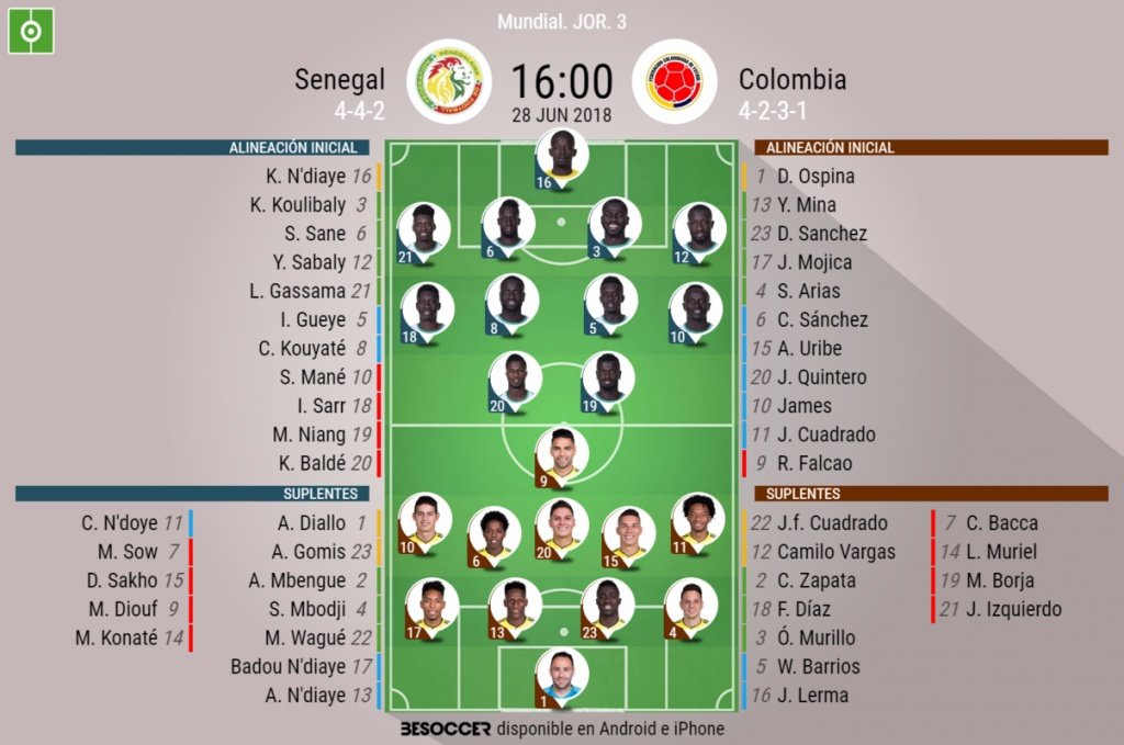 Onces iniciales del del Senegal-Colombia de la Jornada 3. BeSoccer