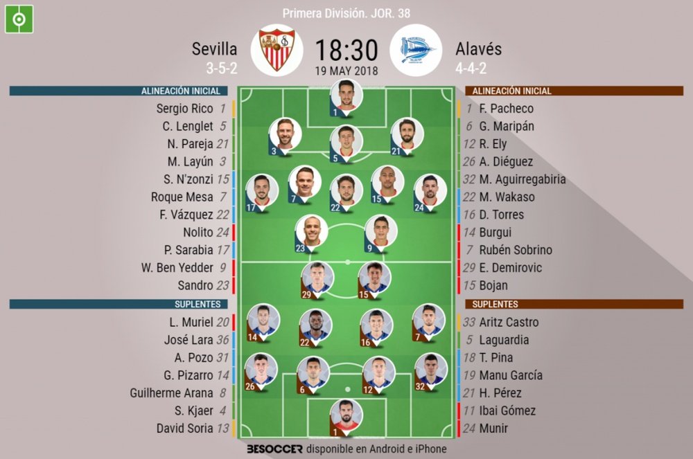 Alineaciones confirmadas del Sevilla-Alavés de la Jornada 38. BeSoccer