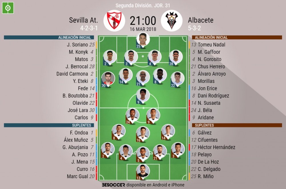 Alineaciones confirmadas del Sevilla Atlético-Albacete de la Jornada 31 de Segunda. BeSoccer