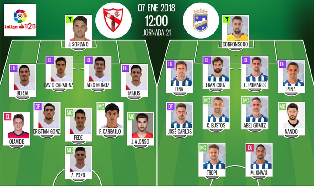 Alineaciones confirmadas del Sevilla Atlético-Lorca de la Jornada 21 en Segunda División. BeSoccer