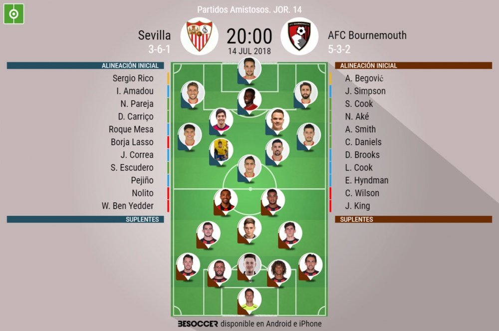 Alineaciones confirmadas del Sevilla-Bournemouth de pretemporada 2018-19. BeSoccer