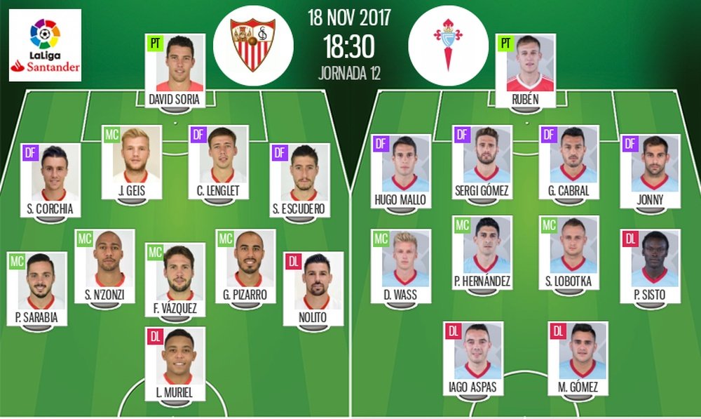 Alineaciones confirmadas del Sevilla-Celta de la jornada 12 de LaLiga 17-18. BeSoccer