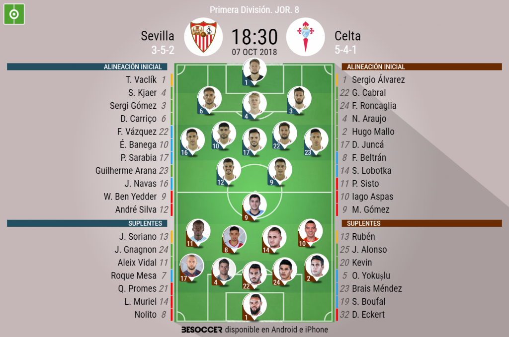 Así seguimos el directo del Sevilla Celta