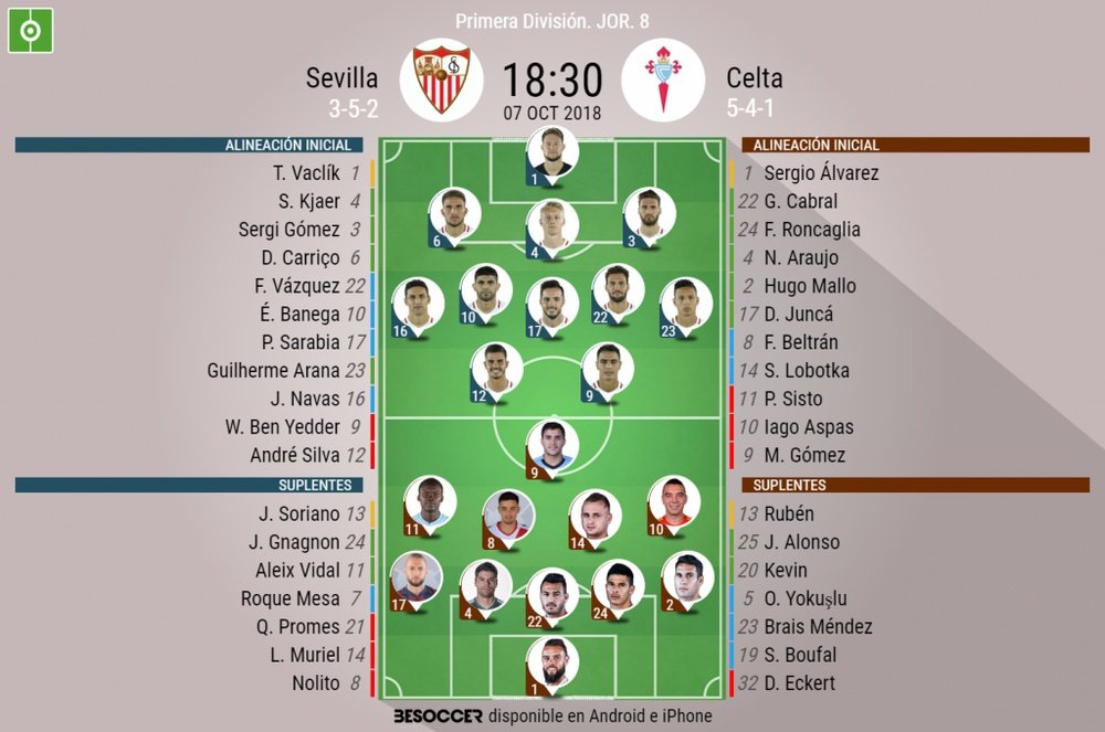 Alineaciones confirmadas del Sevilla-Celta de Vigo de la Jornada 8 de LaLiga 2018-19. BeSoccer