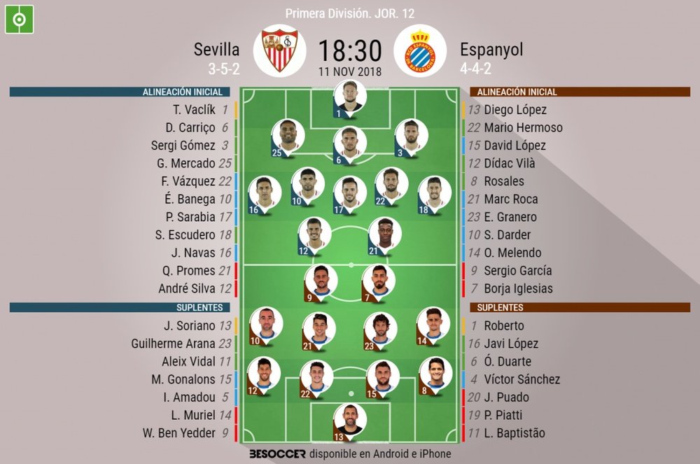 Alineaciones confirmadas del Sevilla-Espanyol correspondiente a la Jornada 12. BeSoccer