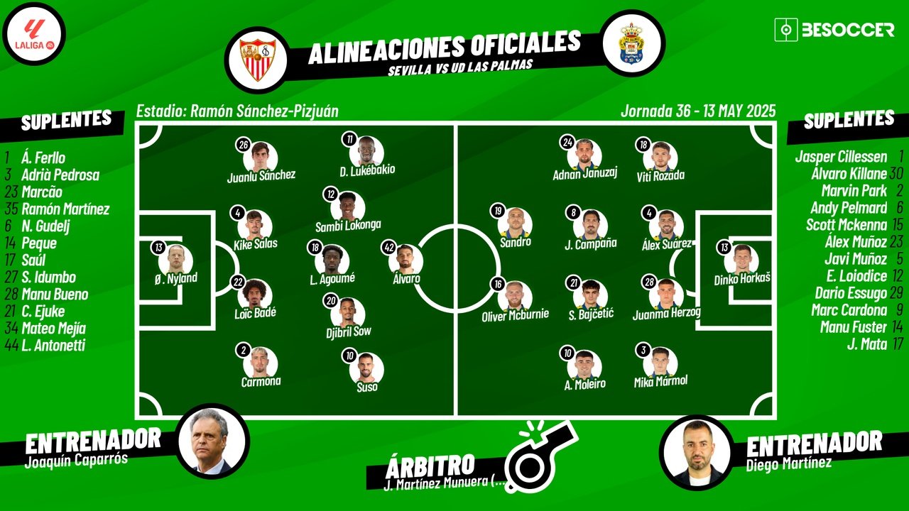 Sigue el directo del Sevilla-Las Palmas. BeSoccer