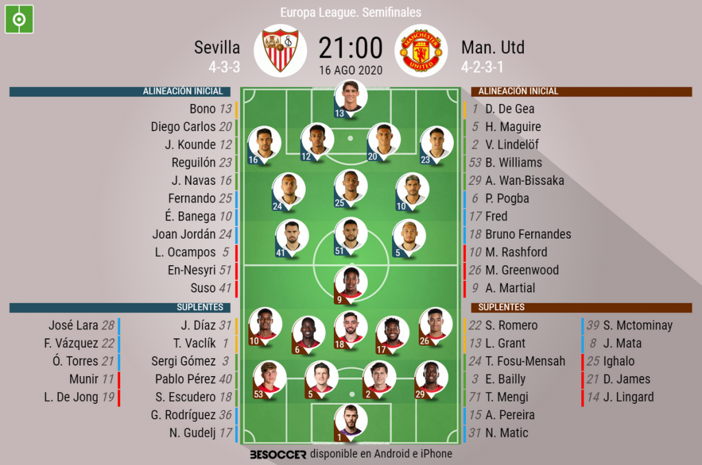 As Seguimos El Directo Del Sevilla Man Utd