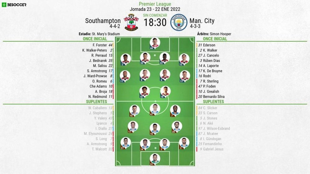 Onces confirmados del Southampton-Manchester City. BeSoccer