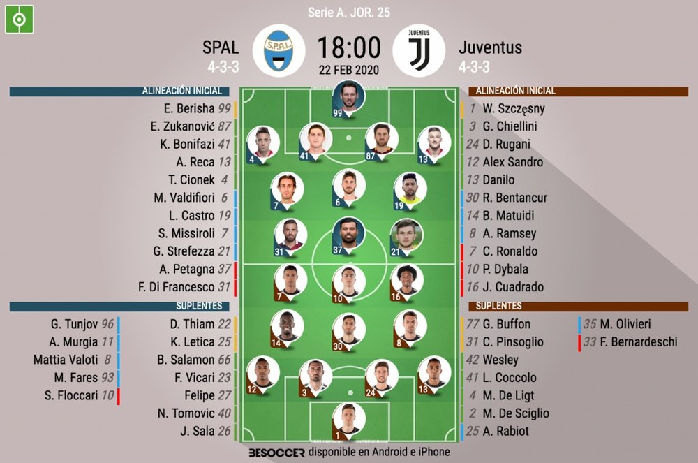 Alineaciones confirmadas del SPAL-Juventus. BeSoccer