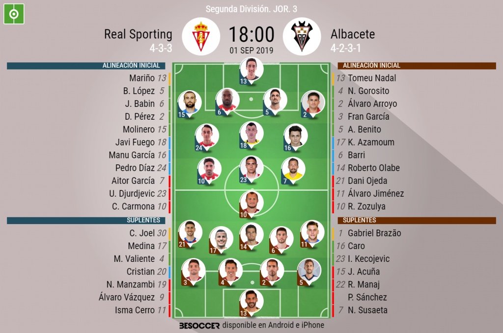 Onces del Sporting-Albacete. BeSoccer
