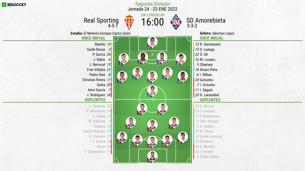 Onces confirmados del Sporting-Amorebieta. BeSoccer