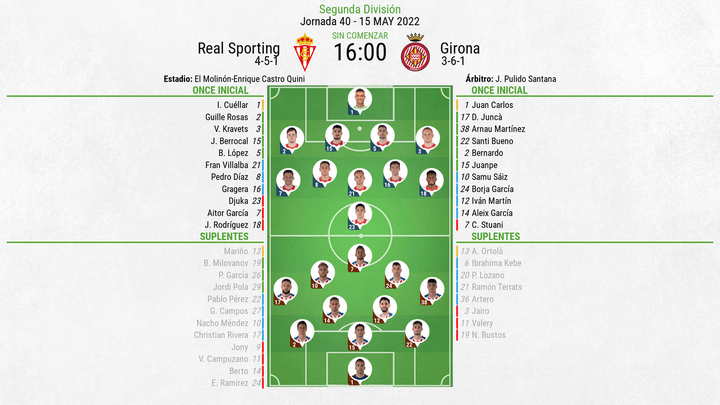 Onces confirmados del Sporting-Girona. BeSoccer