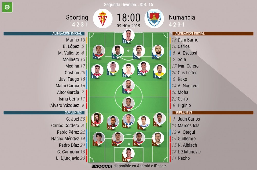 Onces del Sporting-Numancia. BeSoccer