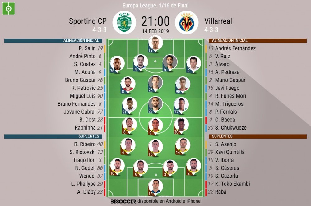 Alineaciones confirmadas en el Sporting-Villarreal. BeSoccer