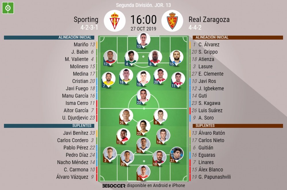 Onces del Sporting-Zaragoza. BeSoccer