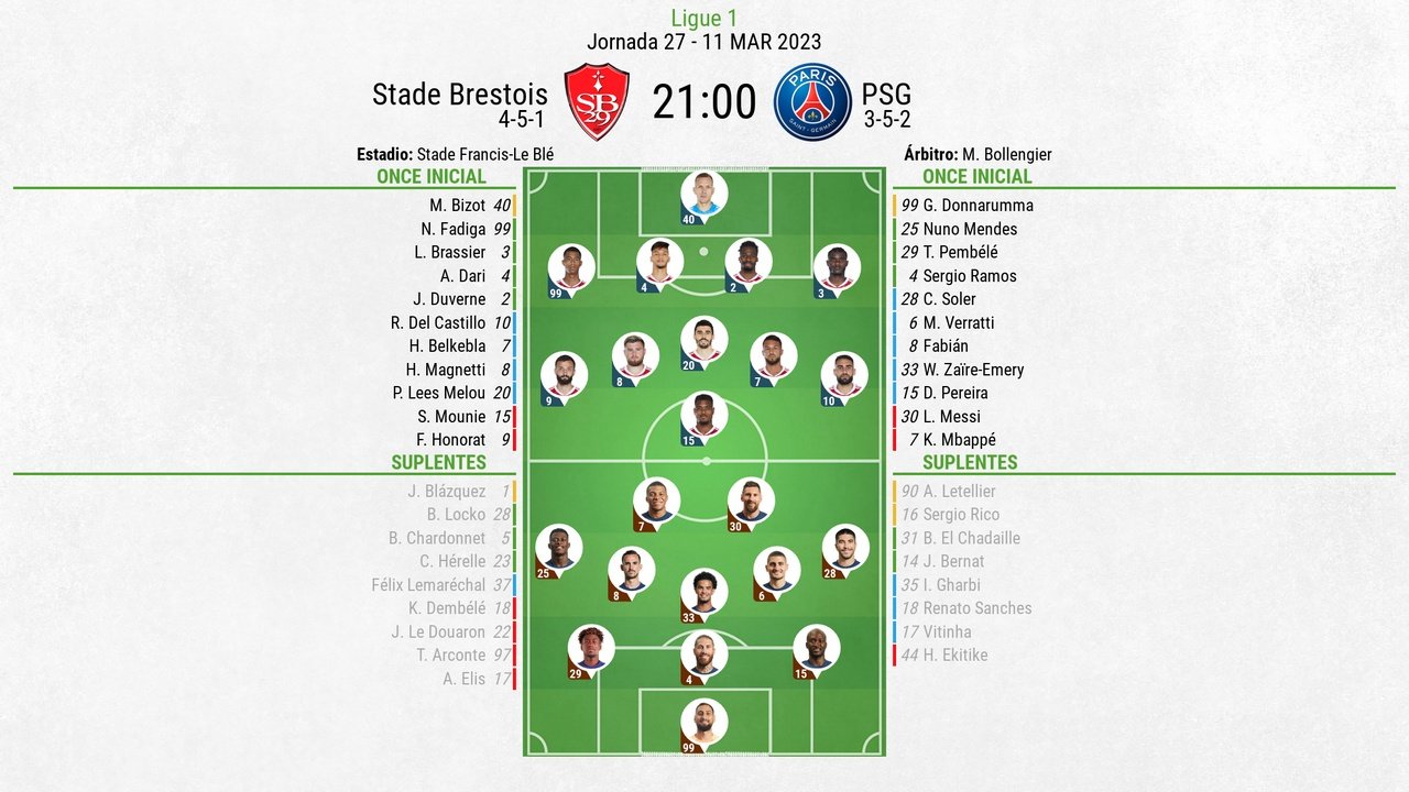 Alineaciones confirmadas del Stade Brestois-PSG. BeSoccer