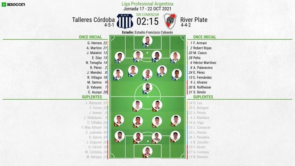 Alineaciones confirmadas del Talleres de Córdoba-River Plate. BeSoccer