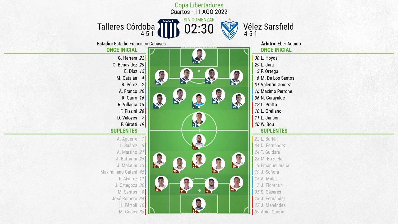 Así seguimos el directo del Talleres Córdoba - Vélez Sarsfield