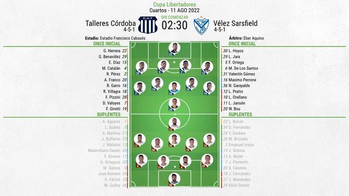 Así seguimos el directo del Talleres Córdoba - Vélez Sarsfield