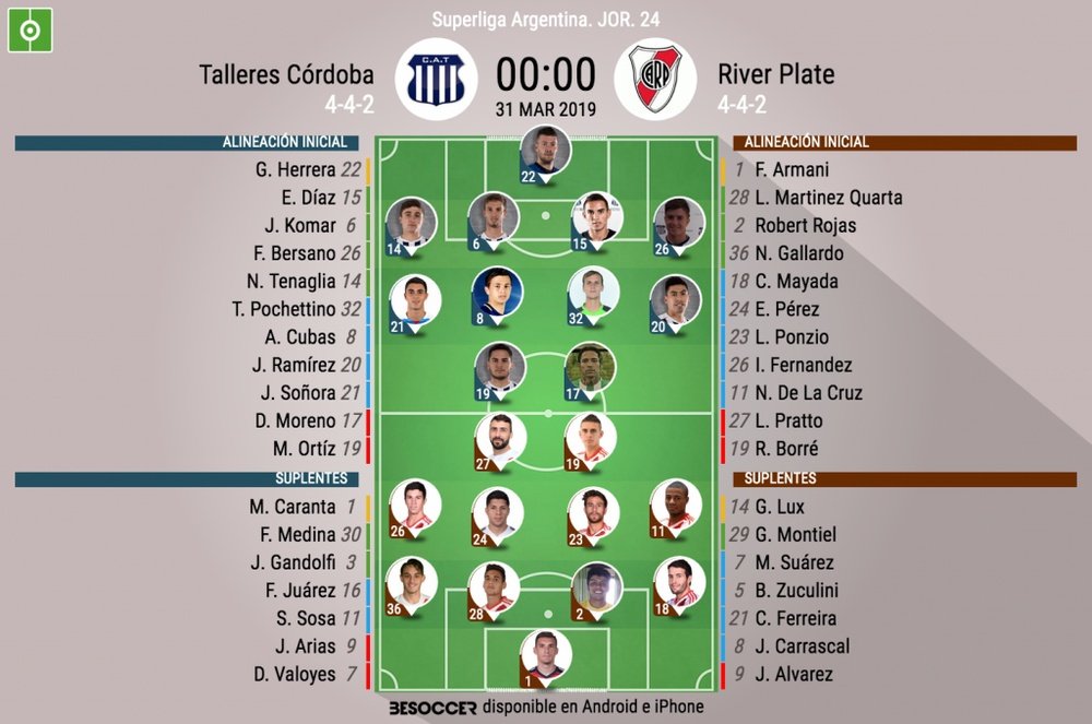Alineaciones confirmadas del Talleres-River Plate. BeSoccer