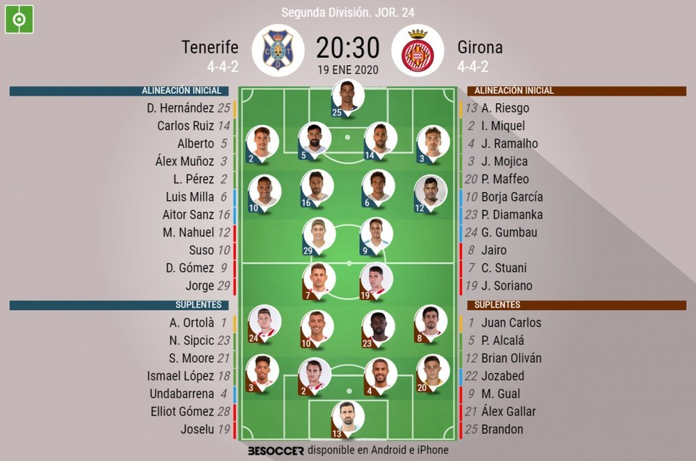 Onces del Tenerife-Girona. BeSoccer