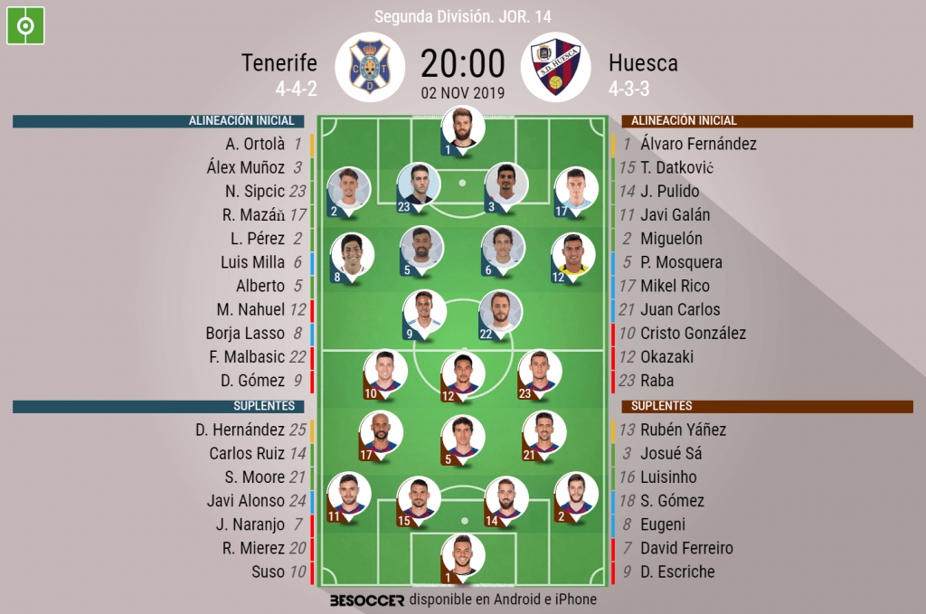 Alberto y Dani Gómez son novedades ante una SD Huesca sin cambios