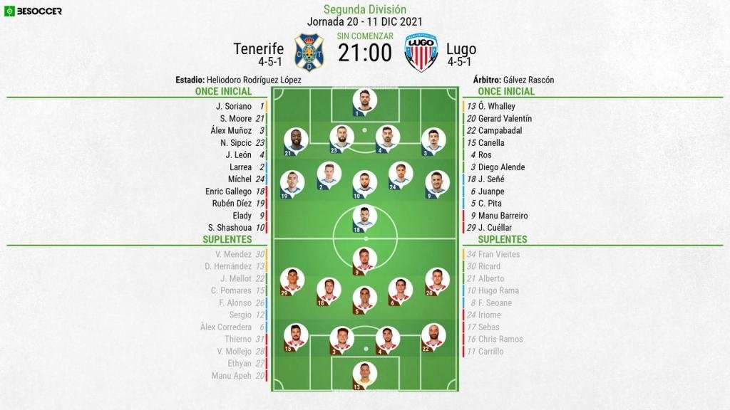 Alineaciones confirmadas del Tenerife-Lugo. BeSoccer