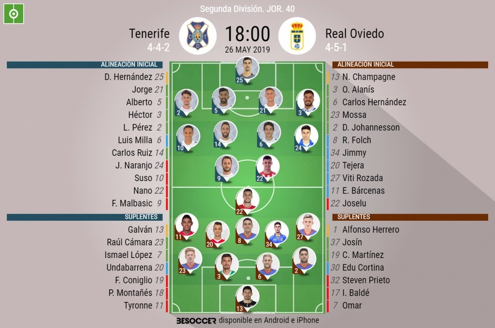 Onces confirmados del Tenerife-Oviedo. BeSoccer