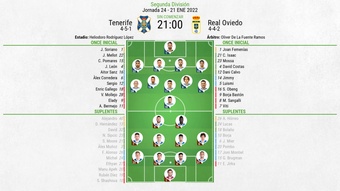 Alineaciones confirmadas del Tenerife-Real Oviedo. BeSoccer