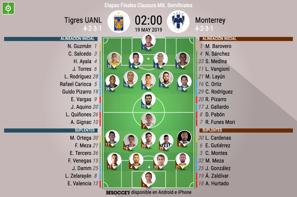 Así seguimos el directo del Tigres UANL - Monterrey