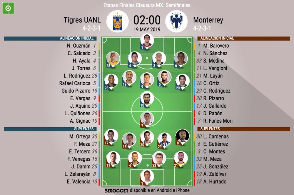 Alineaciones confirmadas del Tigres-Monterrey de la Etapas Finales del Clausura 2019. BeSoccer