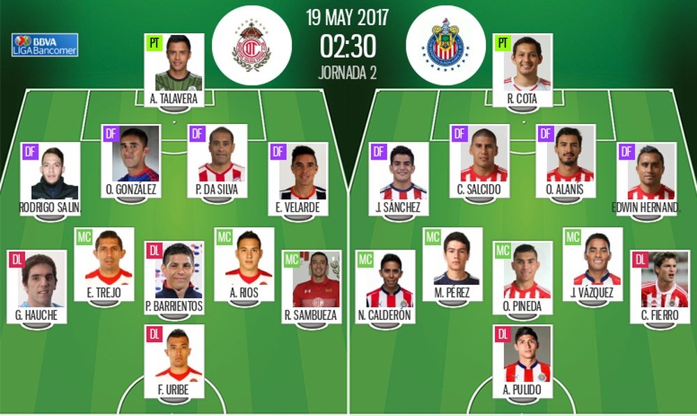 Alineaciones confirmadas del Toluca-Chivas de la ida de la semifinal de la liguilla. BeSoccer